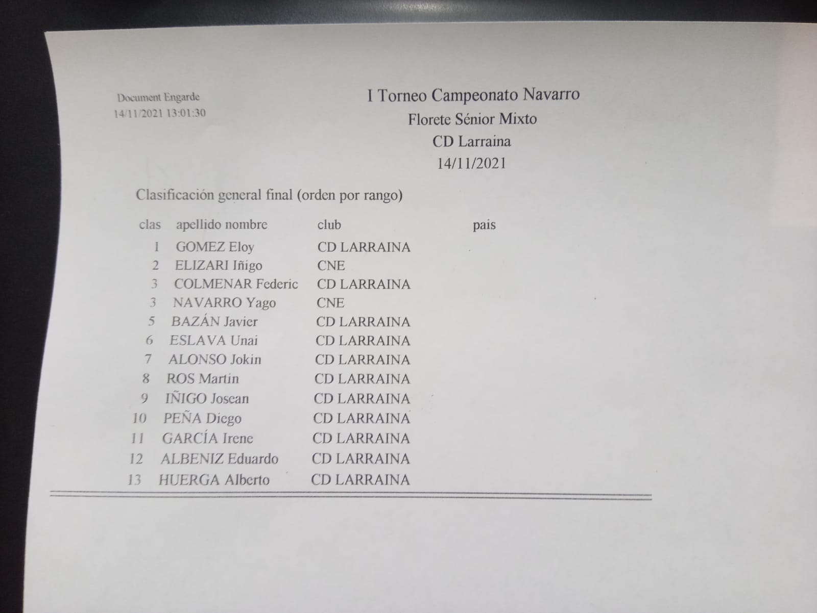 Torneo Absoluto de Florete Masculino